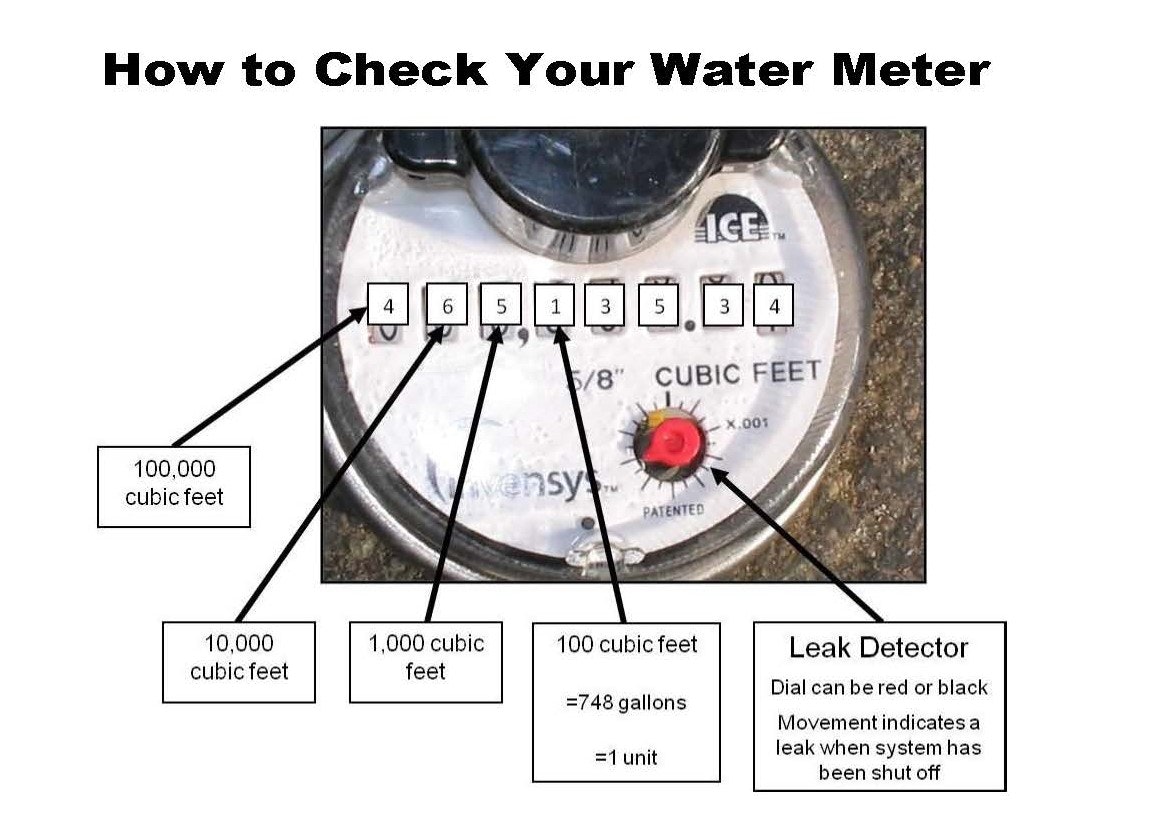 How to Read Your Water Meter and Check for a Leak Santa Ynez River
